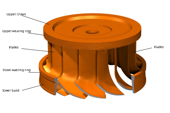 Francis turbine runner