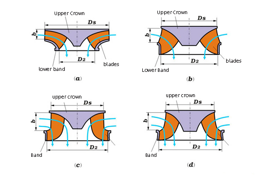 Francis turbine runner cross flow turbine