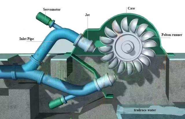 Pelton turbine