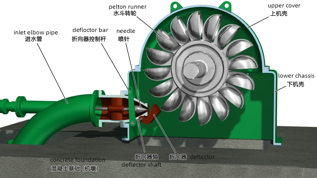 Pelton turbine