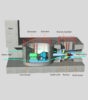 pit type water turbine