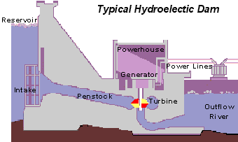 hydropower plant
