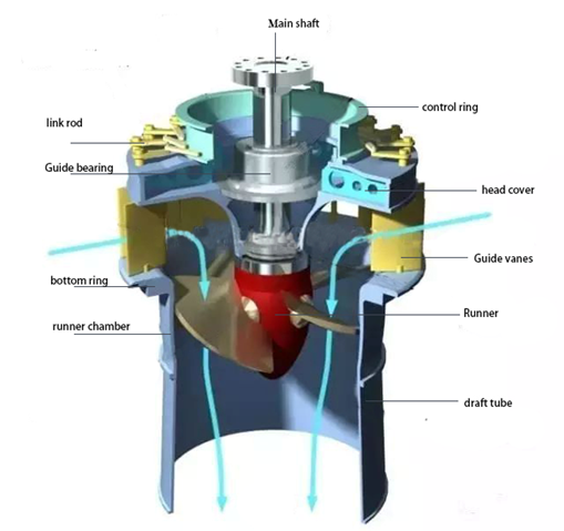 kaplan turbine