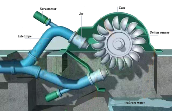 pelton turbine