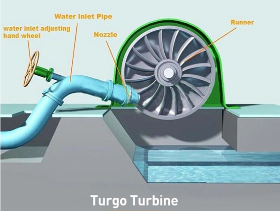 turgo turbine