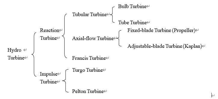 type of turbine