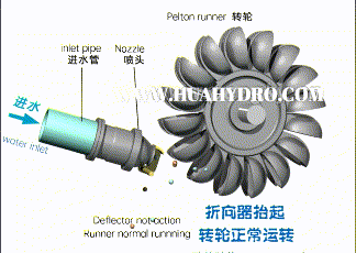 work principle of Pelton  turbine deflector